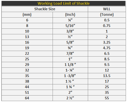 Lifting Shackles, Hooks & Links | AL BADER TRADING EST